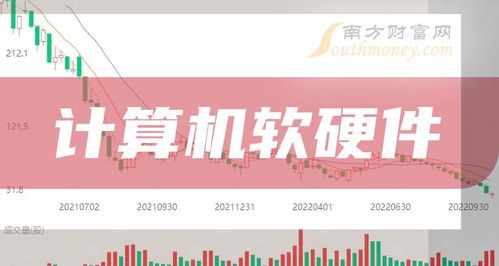 2024年計(jì)算機(jī)軟硬件概念股精選 值得收藏的上市公司